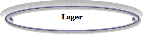 Lager